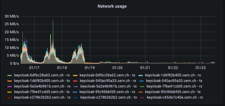 network-usage-kc19